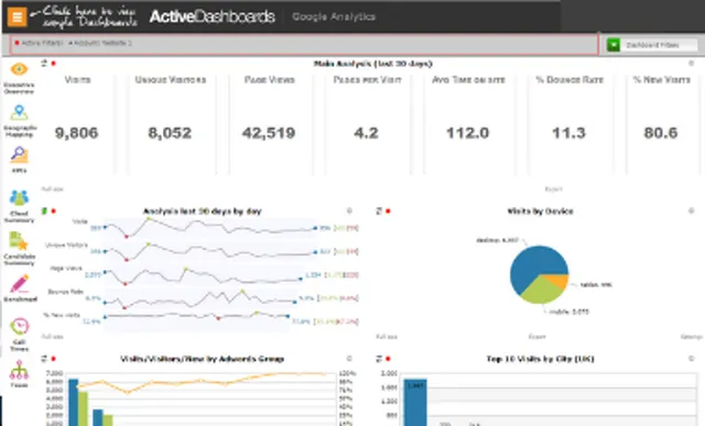 Google Analytics Dashboard Cover Image