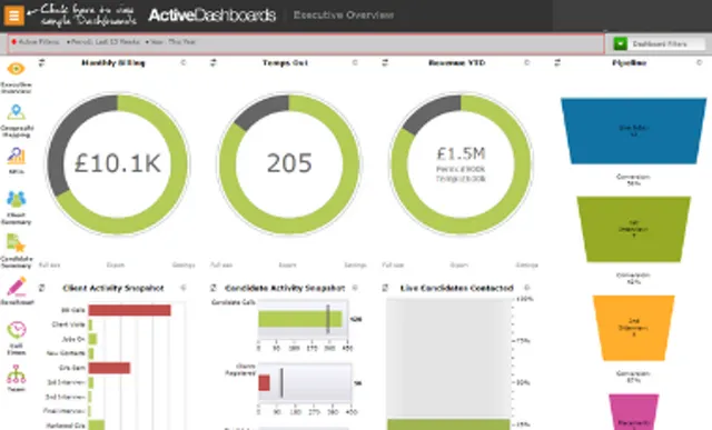Executive Overview Dashboard Cover Image